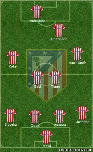 C. Atlético Madrid S.A.D. Formation 2014