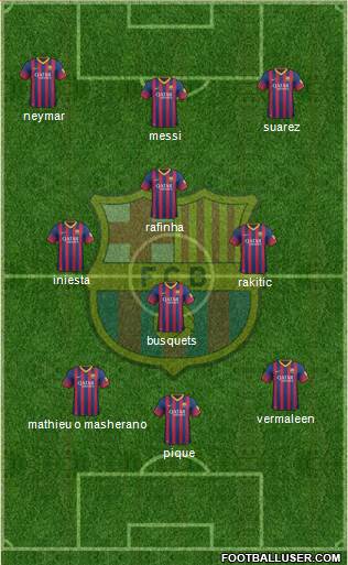 F.C. Barcelona Formation 2014