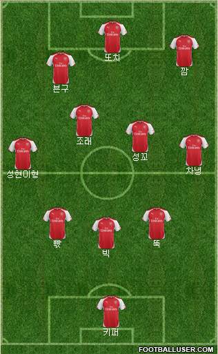 Arsenal Formation 2014