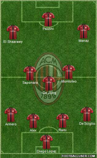 A.C. Milan Formation 2014