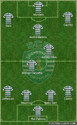 Sporting Clube de Portugal - SAD Formation 2014