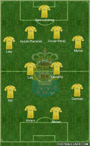 U.D. Las Palmas S.A.D. Formation 2014