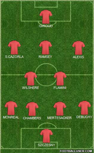 Arsenal Formation 2014