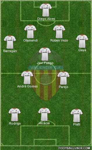 Valencia C.F., S.A.D. Formation 2014