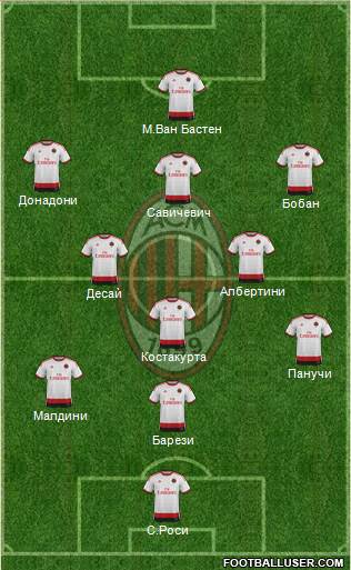A.C. Milan Formation 2014