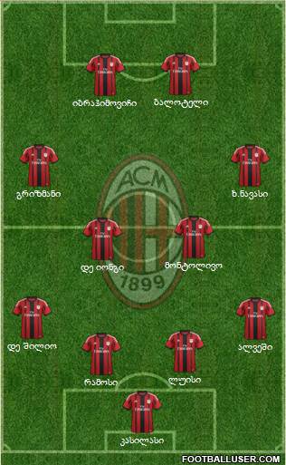 A.C. Milan Formation 2014