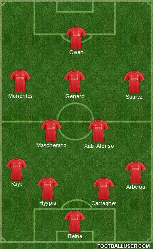 Liverpool Formation 2014