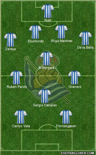 Real Sociedad S.A.D. Formation 2014