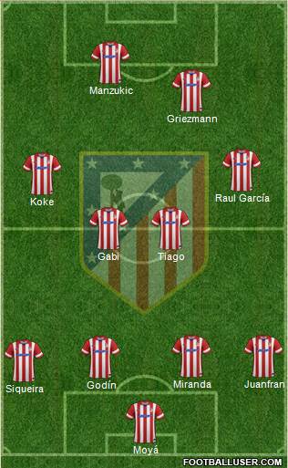 C. Atlético Madrid S.A.D. Formation 2014