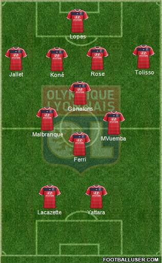 Olympique Lyonnais Formation 2014