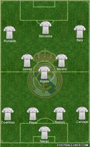 Real Madrid C.F. Formation 2014