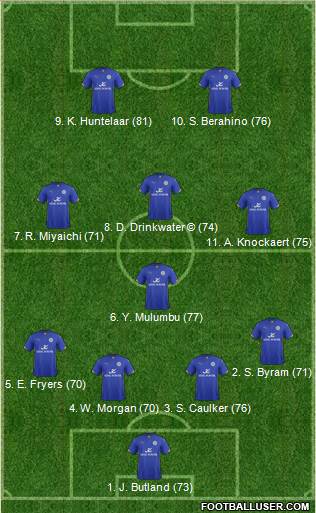 Leicester City Formation 2014