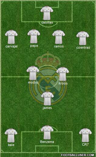 Real Madrid C.F. Formation 2014