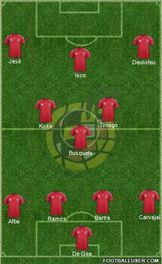 Spain Formation 2014