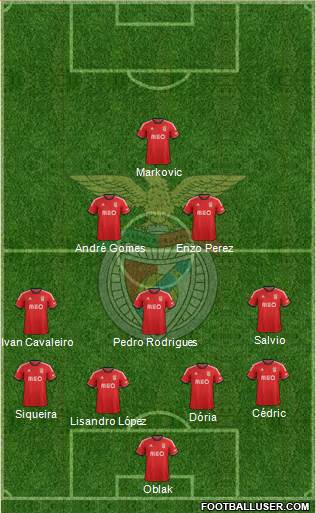 Sport Lisboa e Benfica - SAD Formation 2014