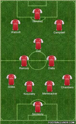 Arsenal Formation 2014