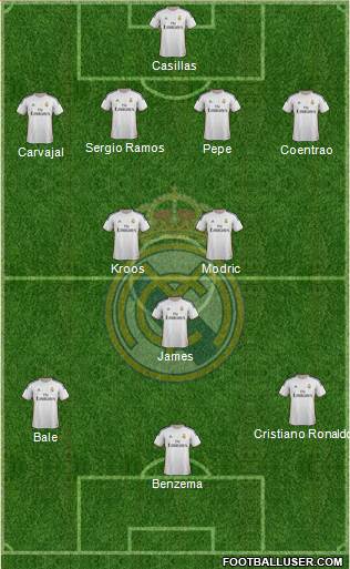 Real Madrid C.F. Formation 2014