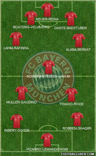 FC Bayern München Formation 2014