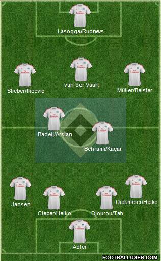 Hamburger SV Formation 2014