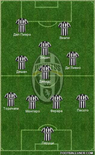 Juventus Formation 2014