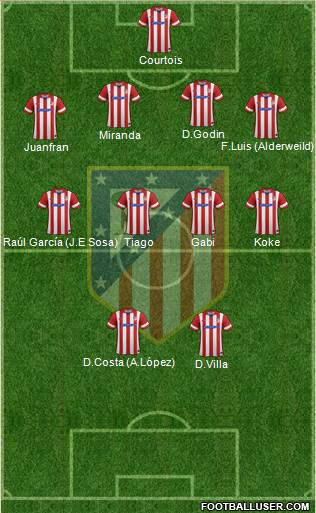 Atlético Madrid B Formation 2014