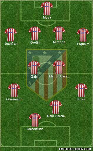 C. Atlético Madrid S.A.D. Formation 2014