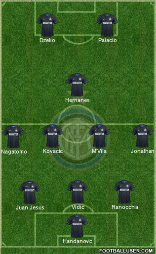 F.C. Internazionale Formation 2014