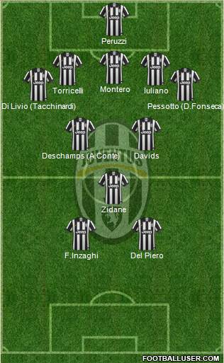 Juventus Formation 2014
