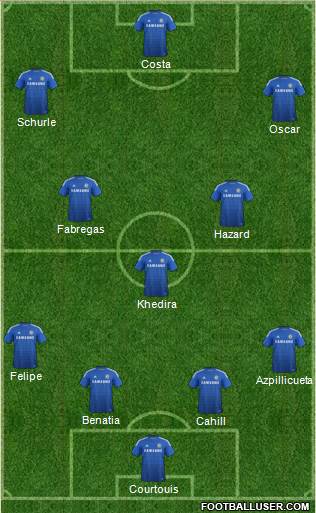 Chelsea Formation 2014