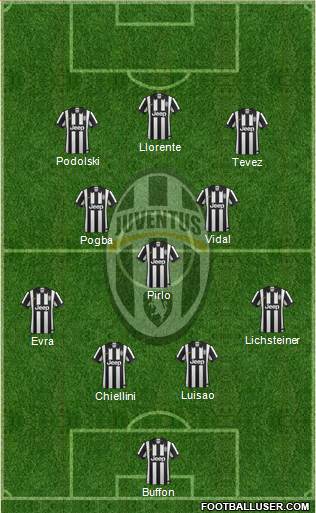 Juventus Formation 2014