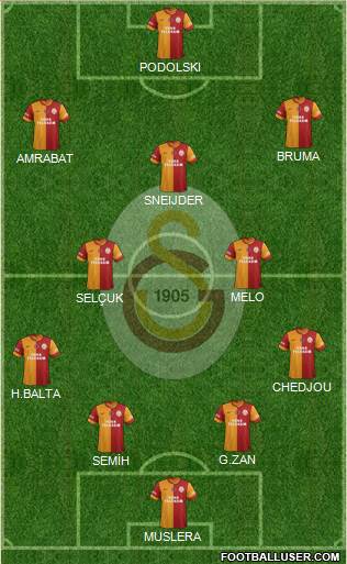 Galatasaray SK Formation 2014