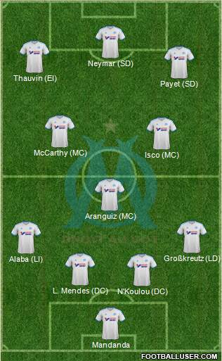 Olympique de Marseille Formation 2014