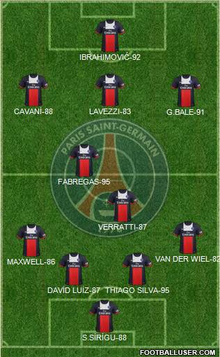 Paris Saint-Germain Formation 2014