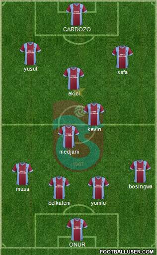 Trabzonspor Formation 2014