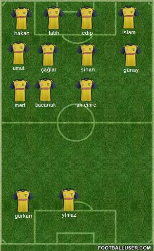 Central Coast Mariners Formation 2014