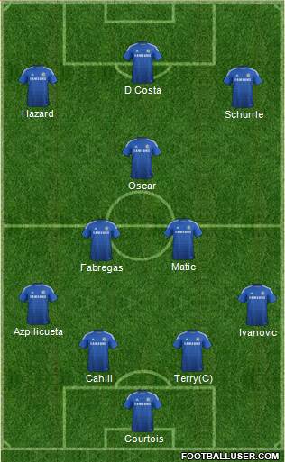 Chelsea Formation 2014