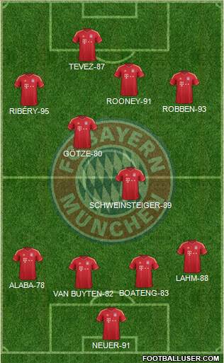 FC Bayern München Formation 2014