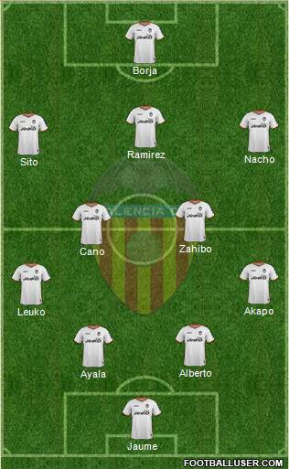 Valencia C.F., S.A.D. Formation 2014