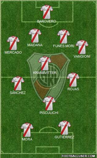 River Plate Formation 2014