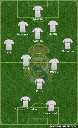 Real Madrid C.F. Formation 2014