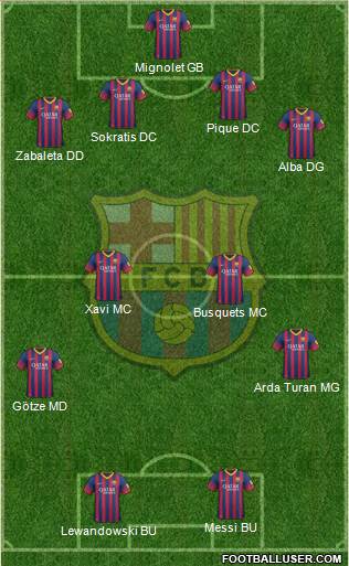 F.C. Barcelona Formation 2014