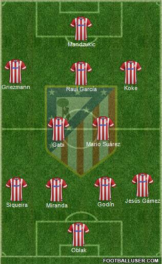 Atlético Madrid B Formation 2014
