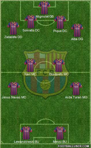 F.C. Barcelona Formation 2014