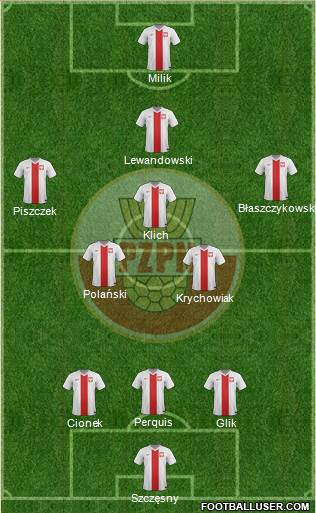 Poland Formation 2014