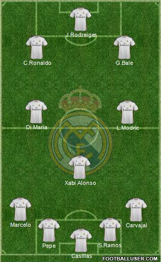 Real Madrid C.F. Formation 2014