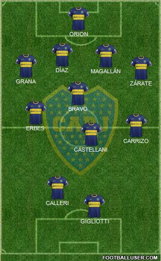 Boca Juniors Formation 2014