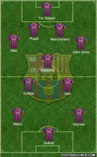 F.C. Barcelona Formation 2014