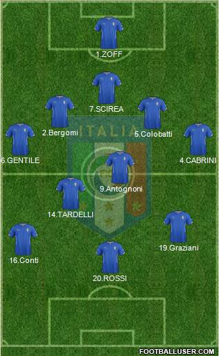 Italy Formation 2014