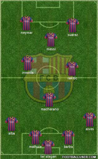 F.C. Barcelona Formation 2014