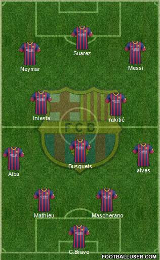 F.C. Barcelona Formation 2014